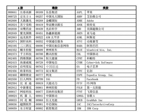 独角兽连板只有干瞪眼?这家券商不仅给了方法还透露了名单!