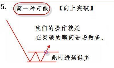 一个简单有效选牛股的方法，然后股市就成了你的取款机