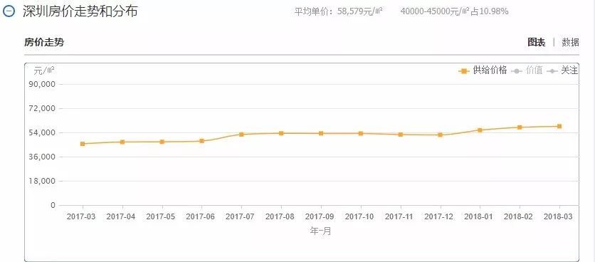 楼市调控这一年，三个信号值得注意!