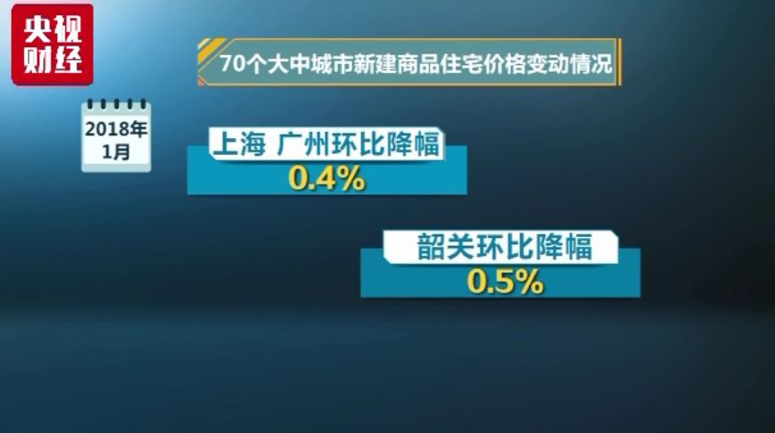 最新!70城房价涨跌排行榜出炉:这些城市跌最\＂狠\＂，有你的家乡