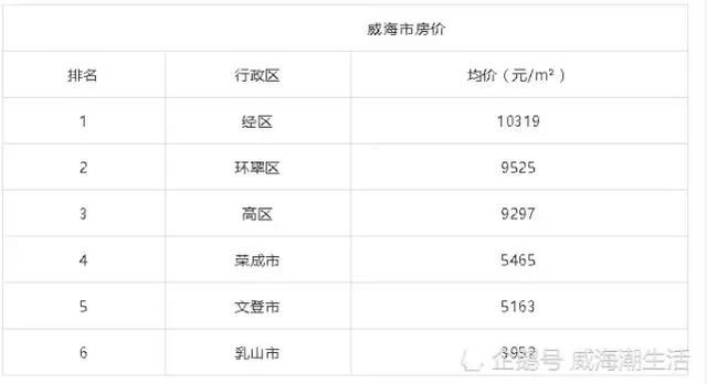 山东17地最新平均工资和房价表 泰安新泰排在