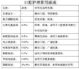 全麻手术病人术后第一天要进食？千万不要忘了先做这件事！