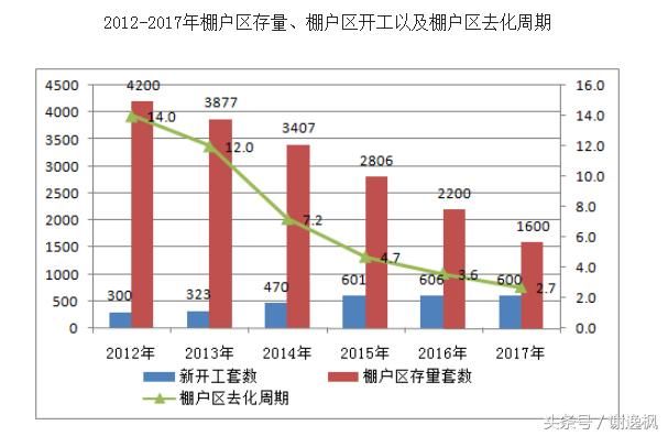 谢逸枫:三四线核心城市才是2018年楼市引擎器!