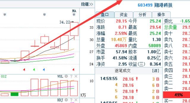 上海30岁漂亮女博士放话：股市唯一不骗人尾盘买入绝技，句句经典