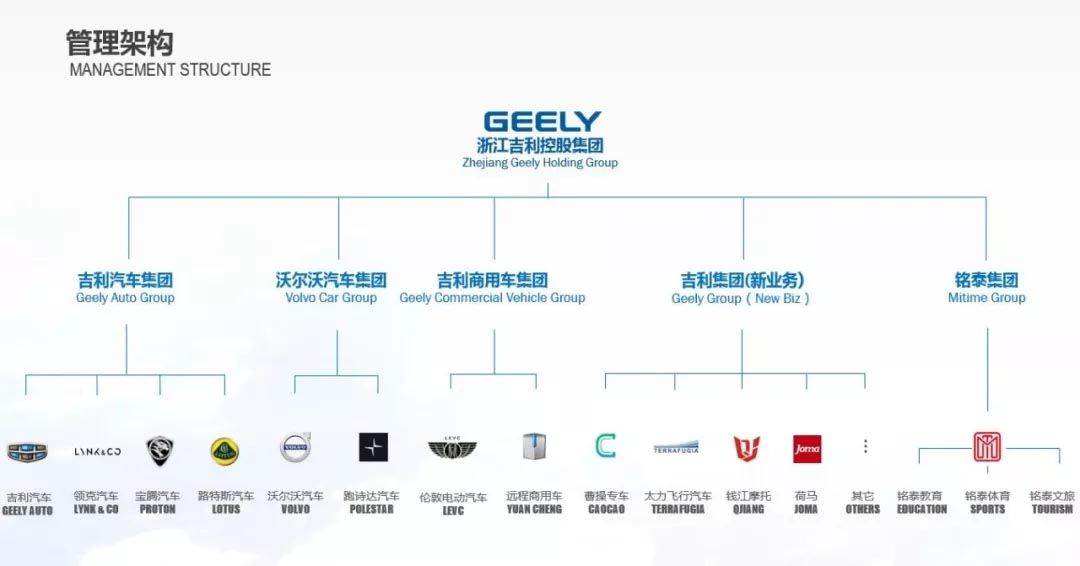 吉利收购戴姆勒股份中的几个好奇点