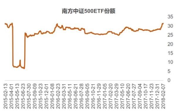 节前买大还是买小?量化大数据已经指明了一切