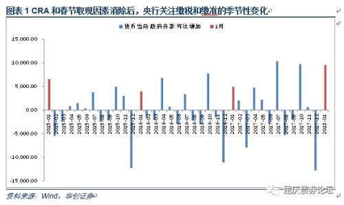 全球央行的加息步伐或比市场预期更坚定