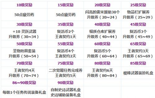 DNF枪剑士新转职活动曝光 送90级自制史诗武器