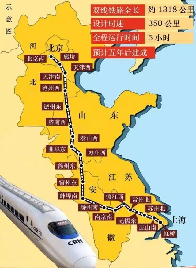 京沪高铁怎么能上市