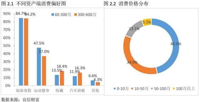 投资新蓝海：艺术消费市场