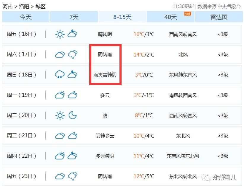 河南春节气温飙至15℃再降到-2℃!大年初三还要下雪!