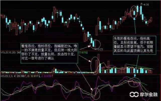 精准的K线抓牛股战法，无数散户视为至宝