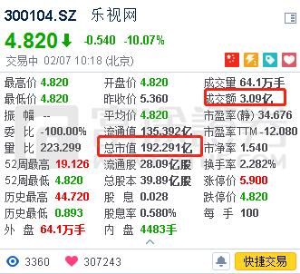乐视连续11个跌停放量,但绝不能买!