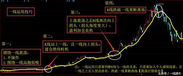 这样的指标你在股市还赚不到,赶快退出股坛吧!