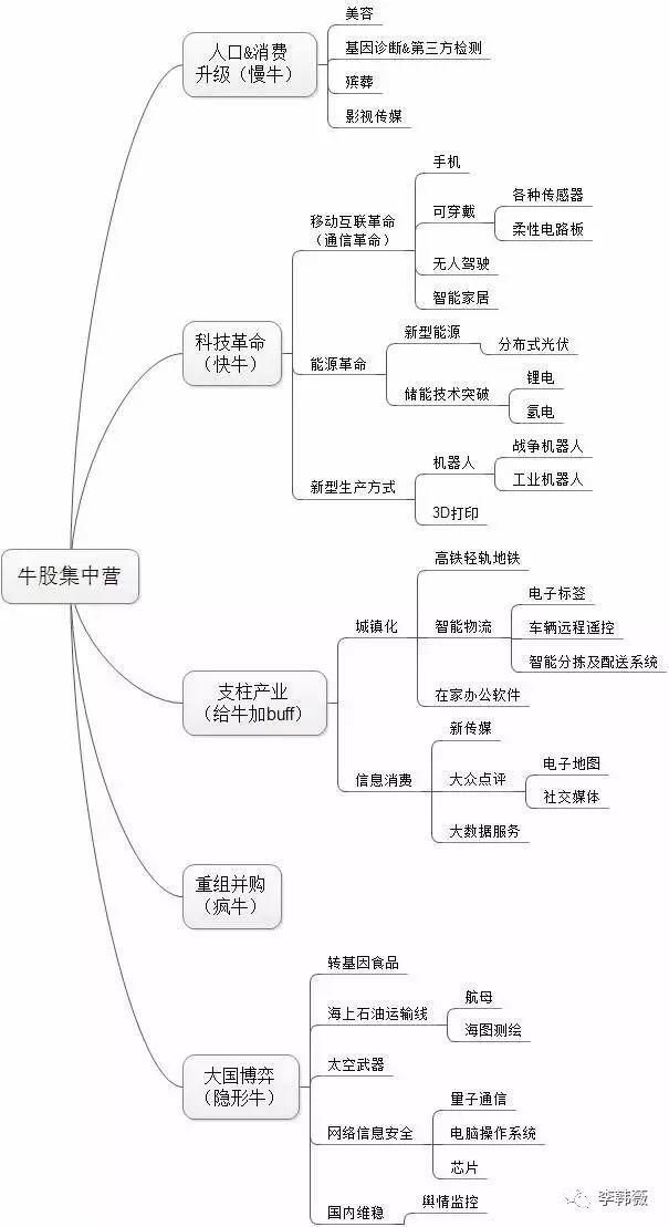 一位退役老股民的操盘笔记：“青龙取水”跟庄技术适合抄底，收藏