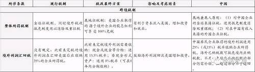 任泽平：特朗普税改主要内容与影响 全球减税竞争与中国税改