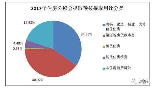 《柳州市住房公积金2017年年度报告》出炉，账户余额还有这么多