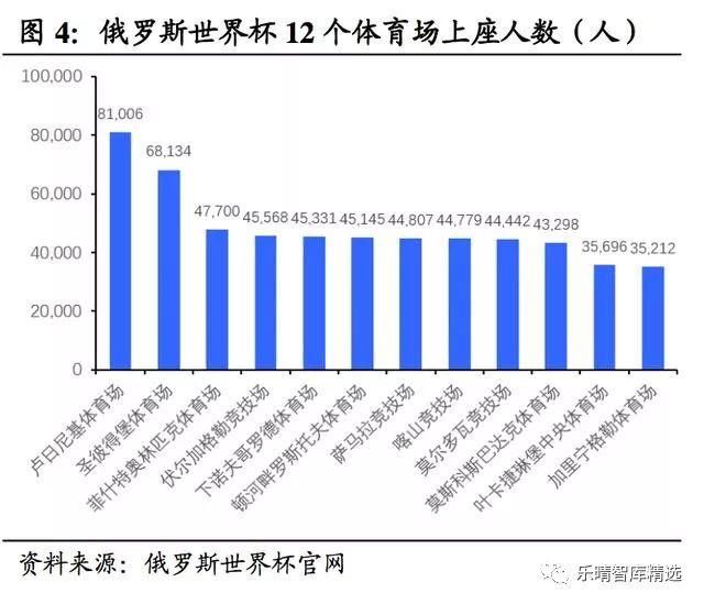 俄罗斯经济总量2018_俄罗斯经济gdp增长