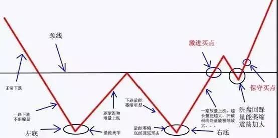 维系股市骗局的秘密终于被揭露，历史或将重演，股民哀声遍地！