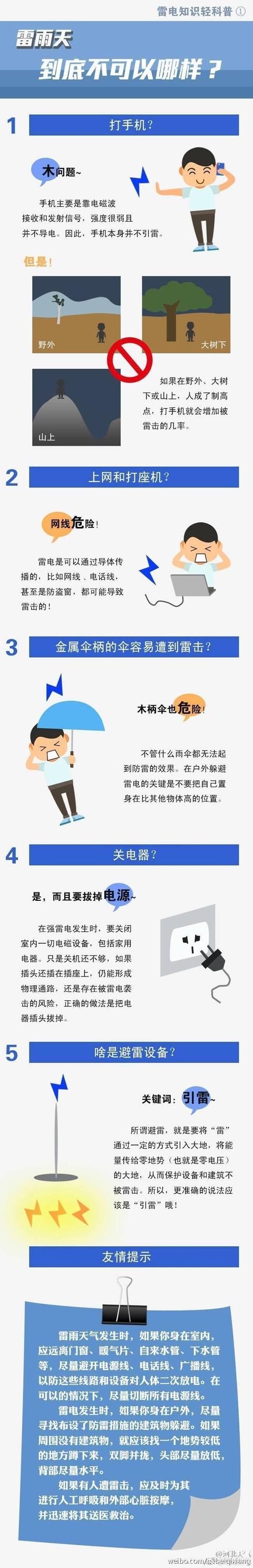 紧急提醒:今天午后到夜间，河北大部中到大雨!局地暴雨!请防范!