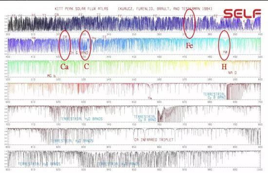 作为学天文的孩儿妈 她在儿子这看到130亿年前的宇宙