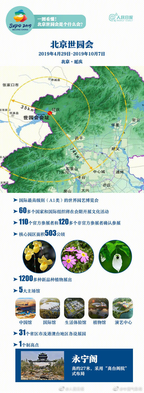2019年北京世园会今天开幕 最全探园攻略