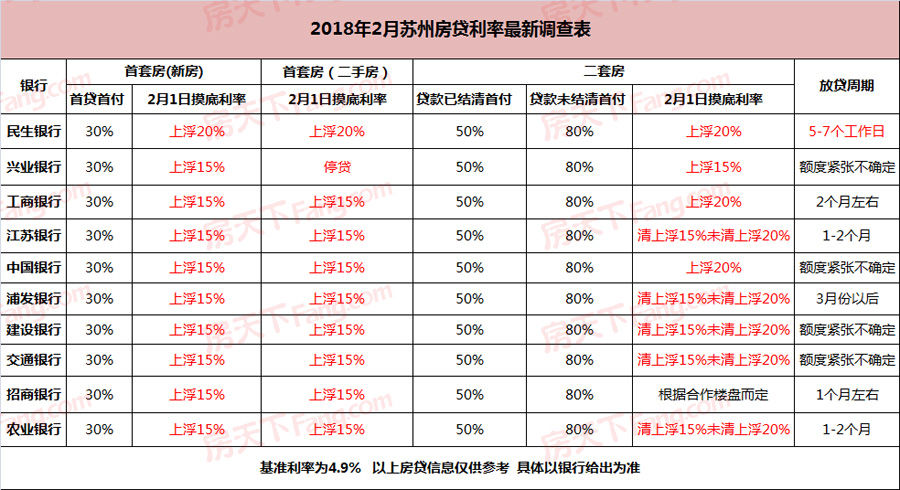 全国首笔长租房贷款落地苏州!银行热度移至租房市场