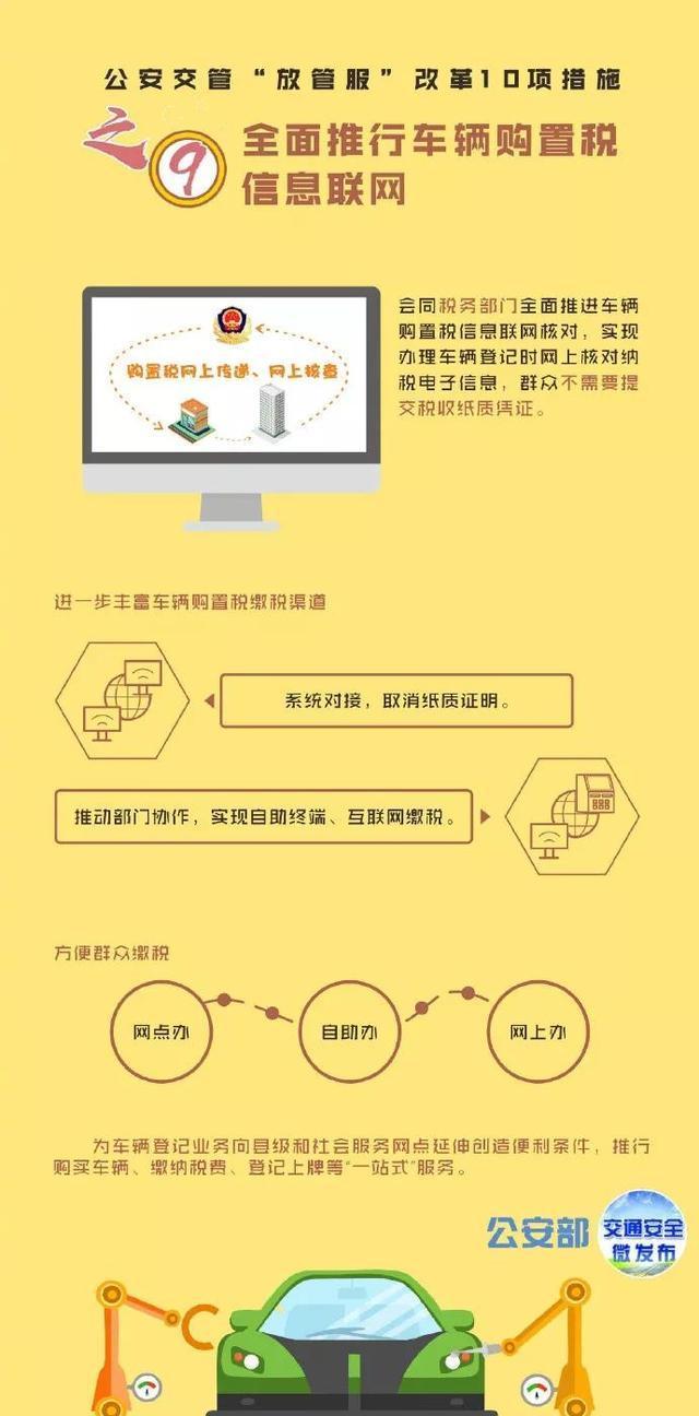 车辆购置税完税证明