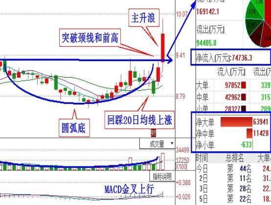 又一芯片龙头股从73跌至3元，遭主力89亿增持，18年将超贵州茅台