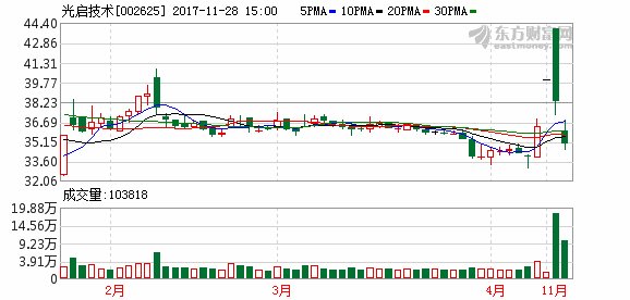 光启技术携手深圳中京 对外投资设立合资公司