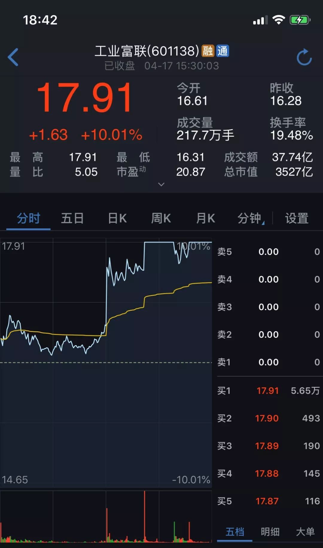 郭台铭宣布参选!概念股集体暴涨!妻子强烈反对