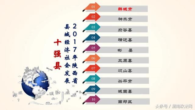 2017年陕西省县域经济排行