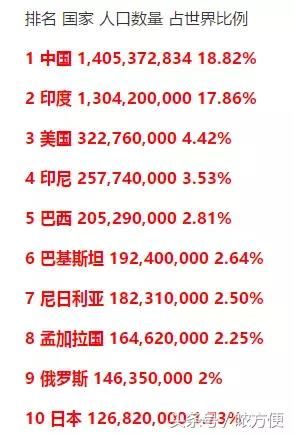 河北人口骤减_河北人口密度图