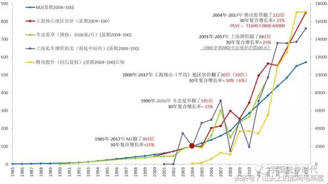 30年货币翻了300倍！如何跑赢印钞机？