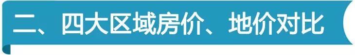 买房攻略!九龙湖＞燕子矶新城＞桥北＞麒麟?