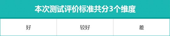 2019款领克03日常实用性测试报告 新金沙在线