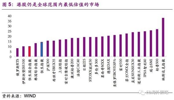 港股复盘:鸡年港股数据回顾 狗年市场风格展望