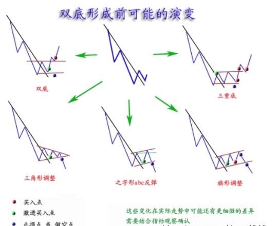 投资交易系统的八种不传之秘，千古绝学，值得一学！