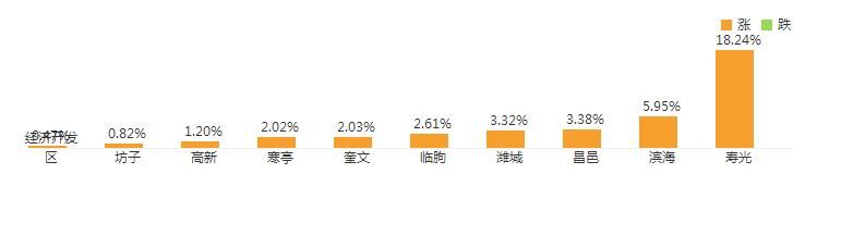 惊呆！寿光二手房价均价7580元\/平？真的这样吗？