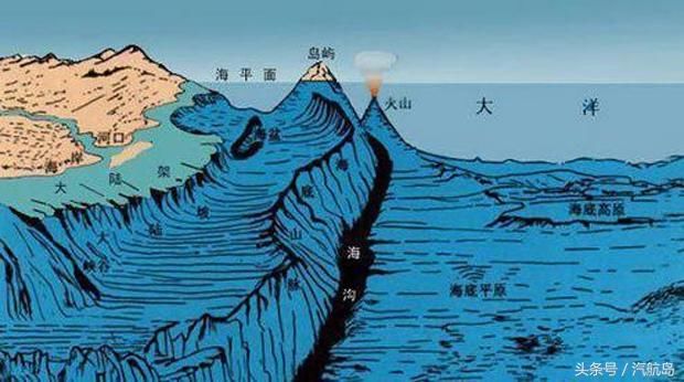 发生8级大地震,马里亚纳大漏斗将加速向日本列