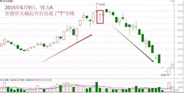 一位股市天才的饭后闲谈：股票起飞之前，都会出现这样的K线特征