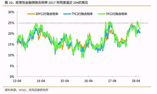 外资在债市产生了哪些影响？