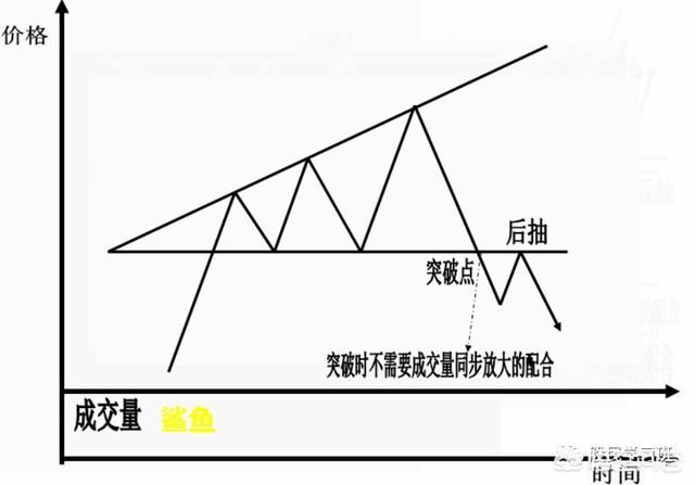 史上最全K线形态图