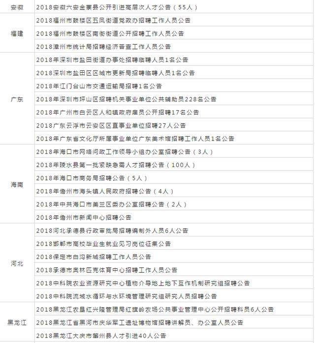 全国21省招2114人，事业单位!一大波马上报名!