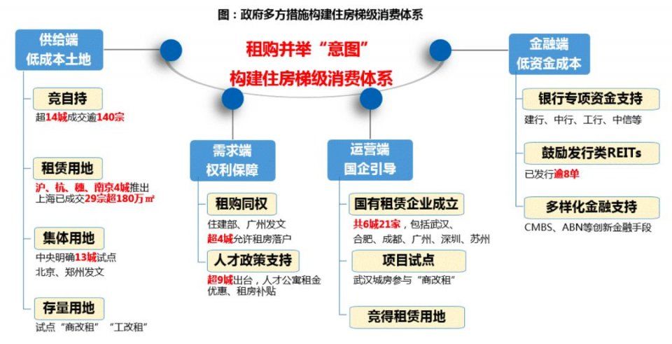 这家3000亿房企用白皮书告诉你，未来已来，这是房地产最好的时代