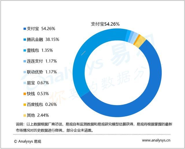 蚂蚁金服高层拜访央行，沟通监管问题