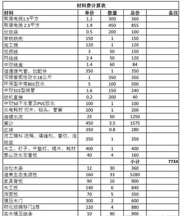 2018年最新人工费+材料费报价被曝!8000万业主狂转收藏