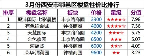 城市抢人大战愈演愈烈，是不是为“限购 ”松绑?