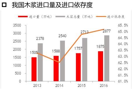 5G碰上工业互联网，是网红的厮杀还是科技的联姻？