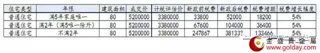 五分钟了解深圳“三价合一”楼市新政策